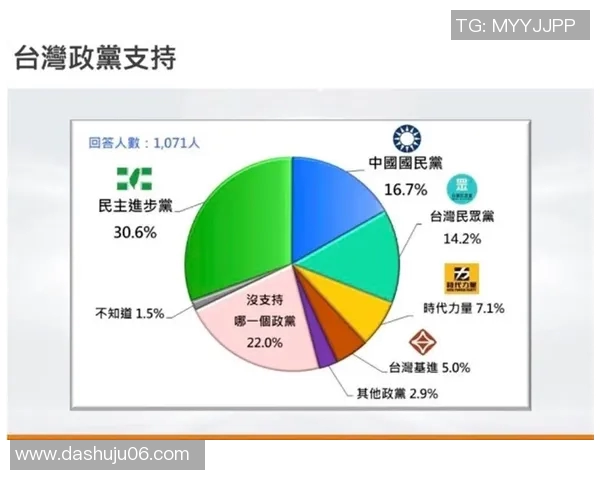 奇摩新闻独家揭秘：台湾经济增长新动能如何影响全球市场趋势