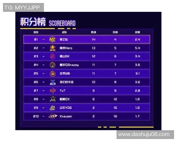 城市赛积分榜更新IG战队以50分稳居第一名引领群雄