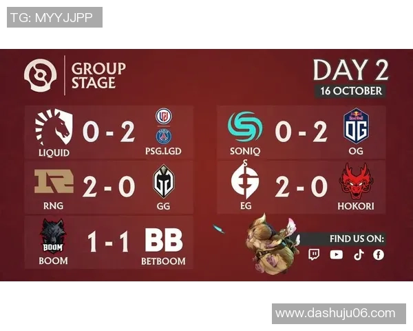 DOTA2心理素质排行榜揭晓V5战队表现卓越位居第一