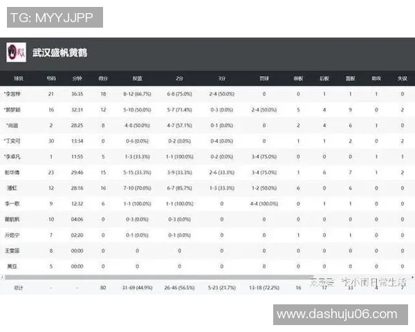 武汉篮球队在全国速度排行榜中荣登第八名展现出强劲实力与潜力
