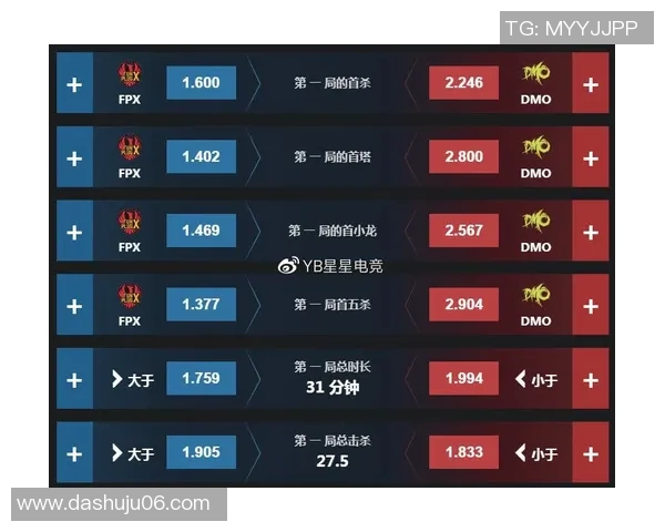 深入分析FPX战队的全局控制与压制策略解析